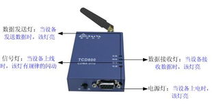 北京泰亞?wèn)|方通信設(shè)備產(chǎn)品CDMA無(wú)線DTU TCD800通訊設(shè)備詳解