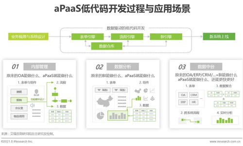 艾瑞咨詢發布《2021年中國企業服務研究報告》，解析數字化轉型新趨勢